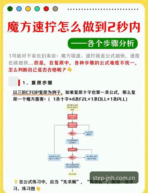 实用指南｜让你快速上手“更直接的第一步连接赛程数据”的几个关键操作